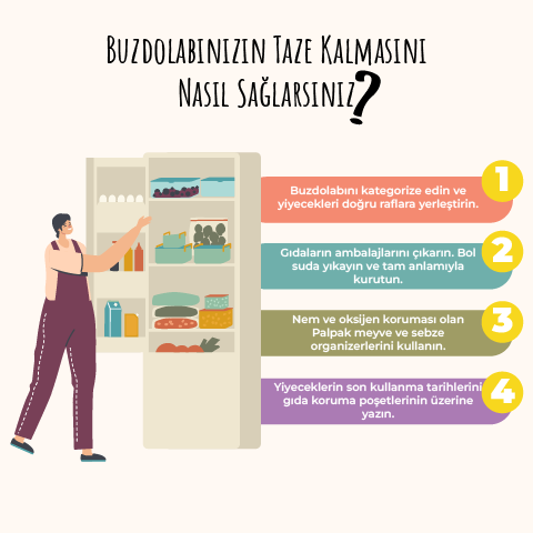 buzdolabini-verimli-kullanma